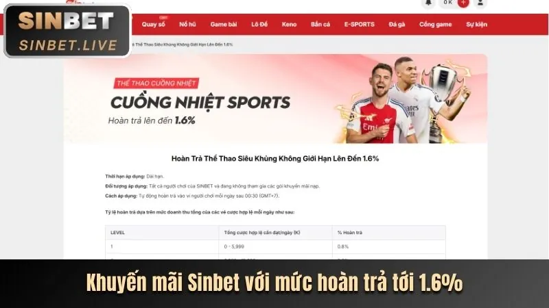 Các phương thức thanh toán tại Sinbet